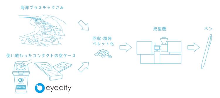 海洋プラスチックリサイクルイラスト.jpg