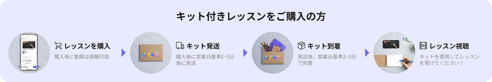 キット付き流れpurple.png