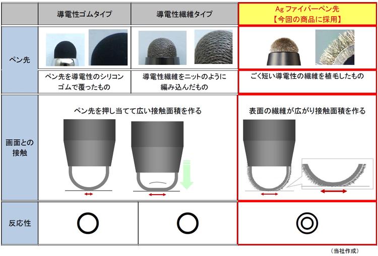 表2.jpg