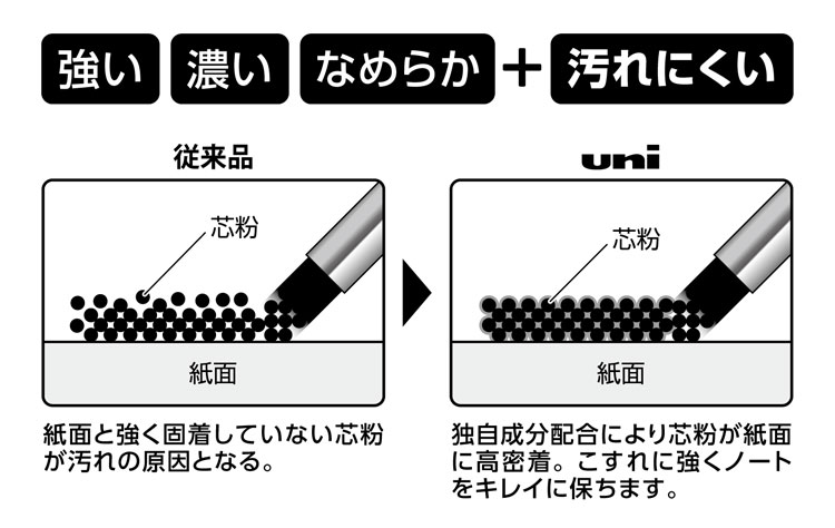 従来品との比較_芯粉.jpg