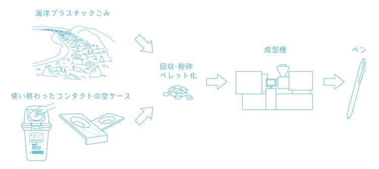 海洋プラジェット　製造プロセス図.jpg